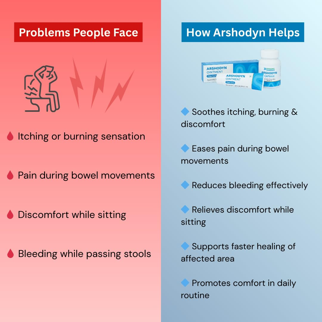 Arshodyn Ayurvedic Piles Care Combo, Ointment & Capsules for Daily Comfort Support
