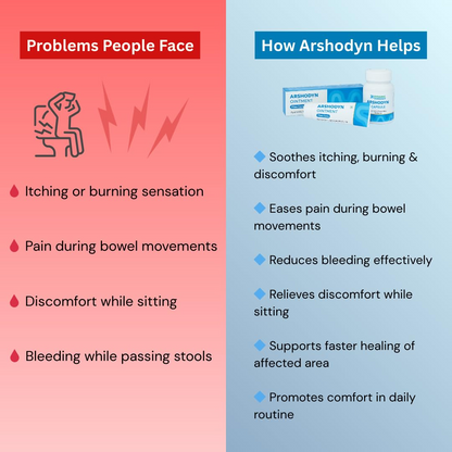 Arshodyn Ayurvedic Piles Care Combo, Ointment & Capsules for Daily Comfort Support